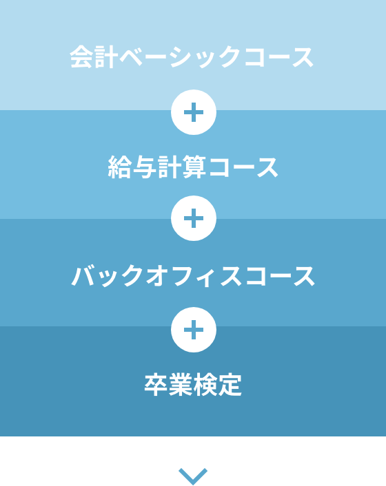 経理・労務習熟コースのプラン